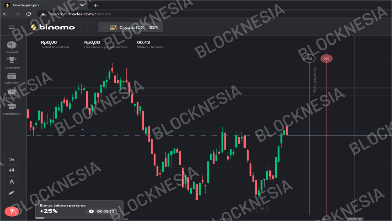 Proses Masuk Akun Binomo Berhasil