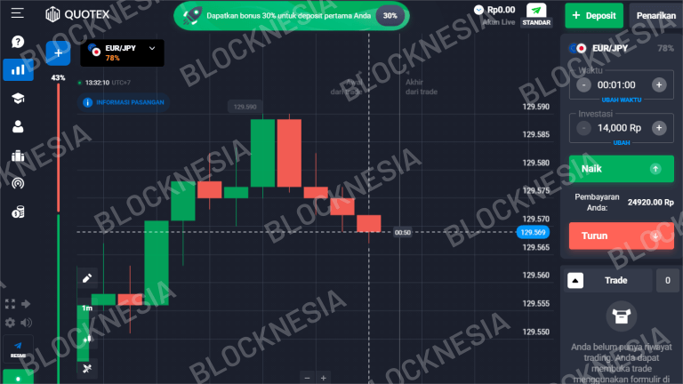 Link Website Resmi untuk Login Quotex Indonesia