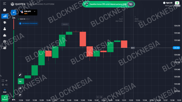 Registrasi Quotex Berhasil